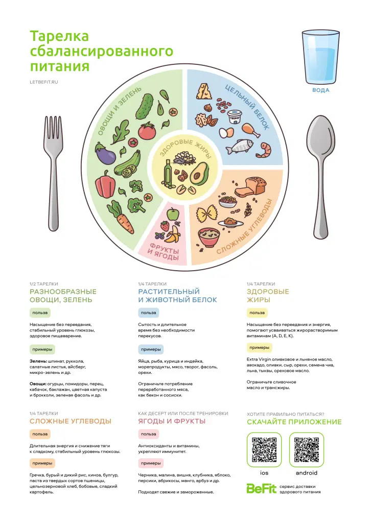 Тарелка сбалансированного питания.jpg Тарелка сбалансированного питания.jpg